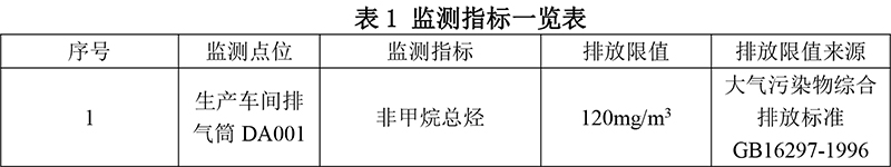 自行監(jiān)測方案--吉星印務-2.jpg