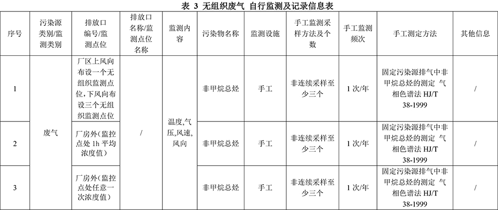 自行監(jiān)測方案--吉星印務-4.jpg