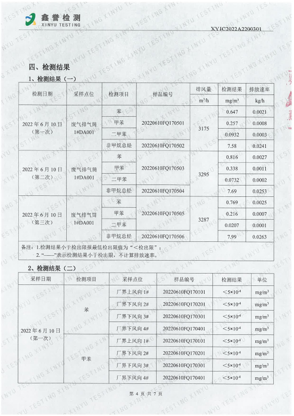 廢氣（6月）-長春吉星印務(wù)有限責(zé)任公司-4.jpg